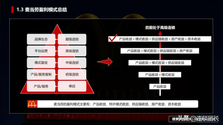 平台加盟商业模式,加盟联营创业模式