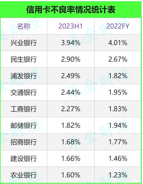 2021年银行信用卡排名,信用卡排名哪个银行比较好