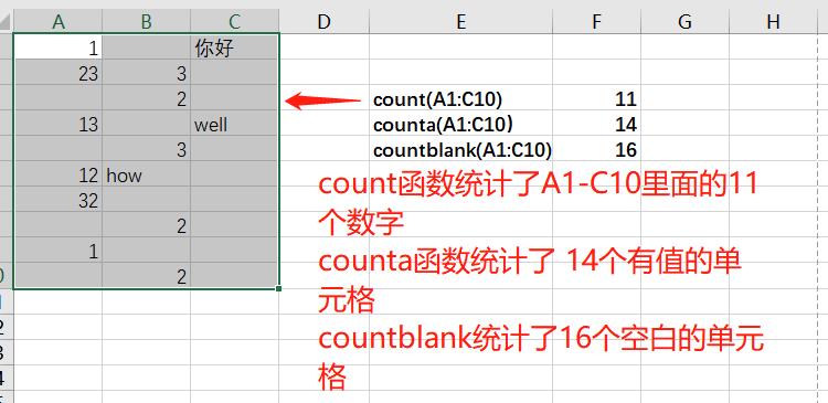 excel函数计数不包含0,excel中计数函数countif