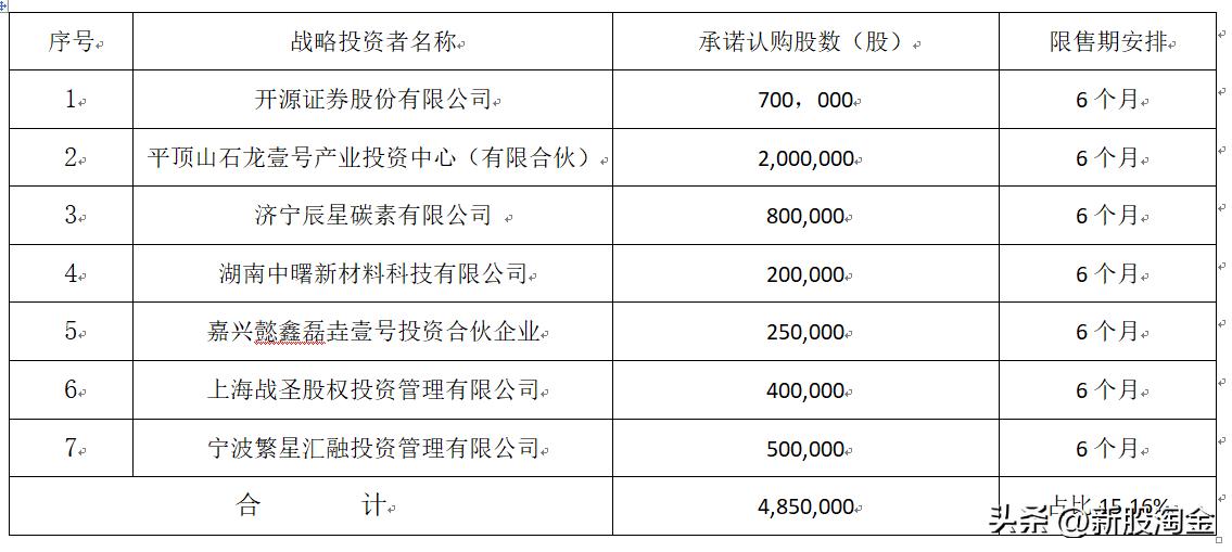 东方碳素股份有限公司上市,东方碳素价目表