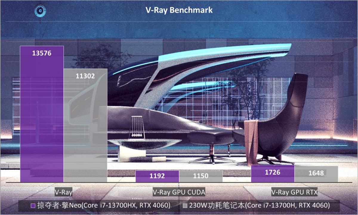 宏碁掠夺者擎neo赛博朋克测评,宏碁掠夺者擎neoi5-13500hx1t