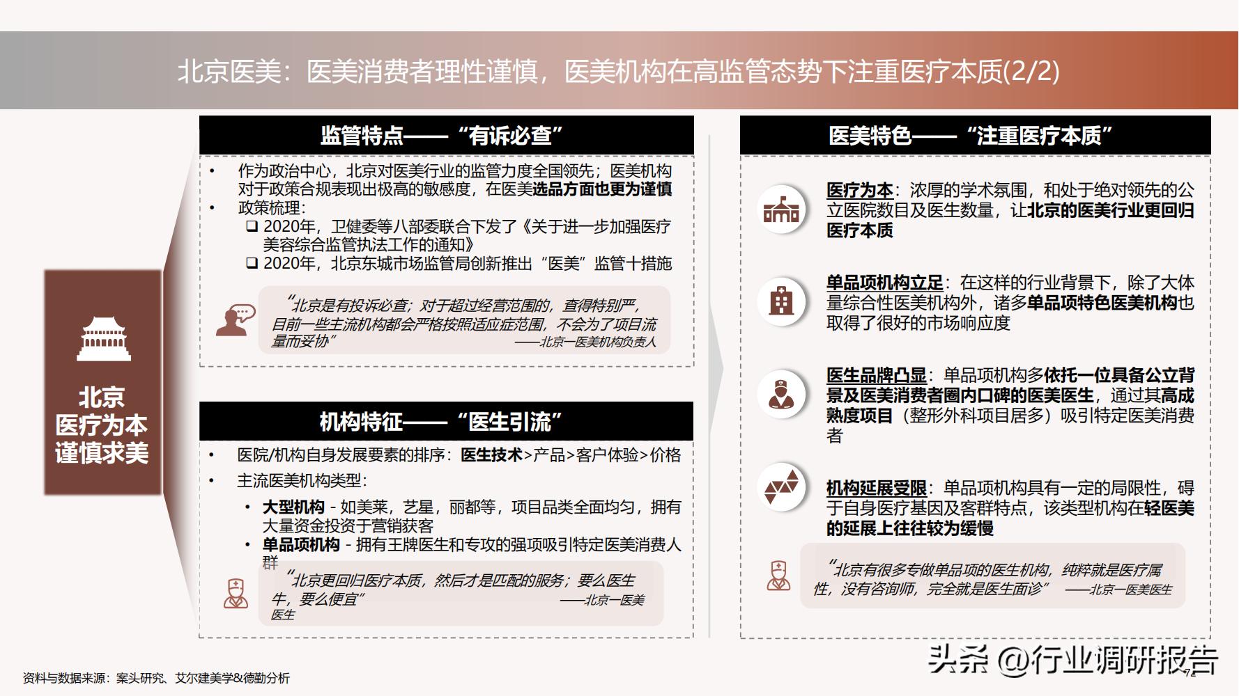 德勤：中国医美行业2022年度报告（消费人群分析、未来发展洞察）
