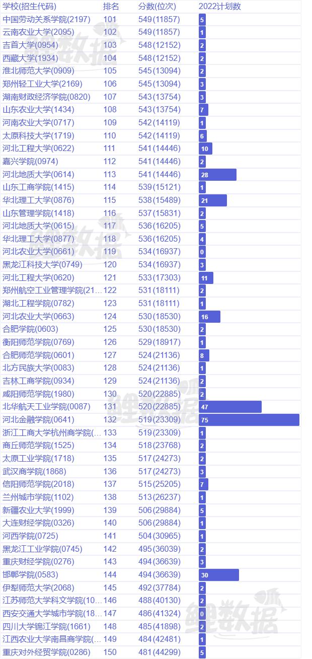 河北经济学专业大学排名及分数线,河北经济学专业录取分数线