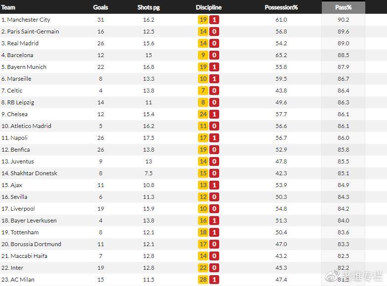 欧冠前瞻预测皇马vs切尔西,欧冠四强预测