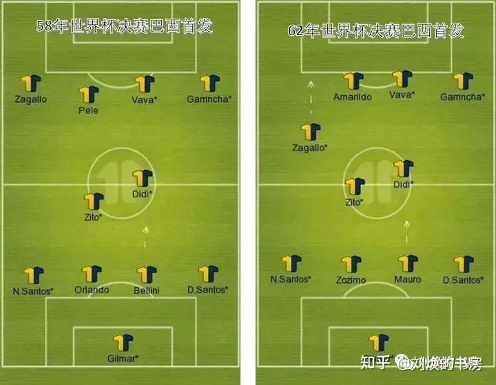 442、424、433,这些足球阵型是什么意思?