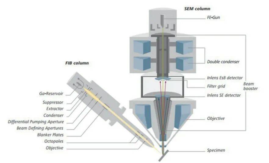 蔡司新能源汽车解决方案,蔡司汽车电池