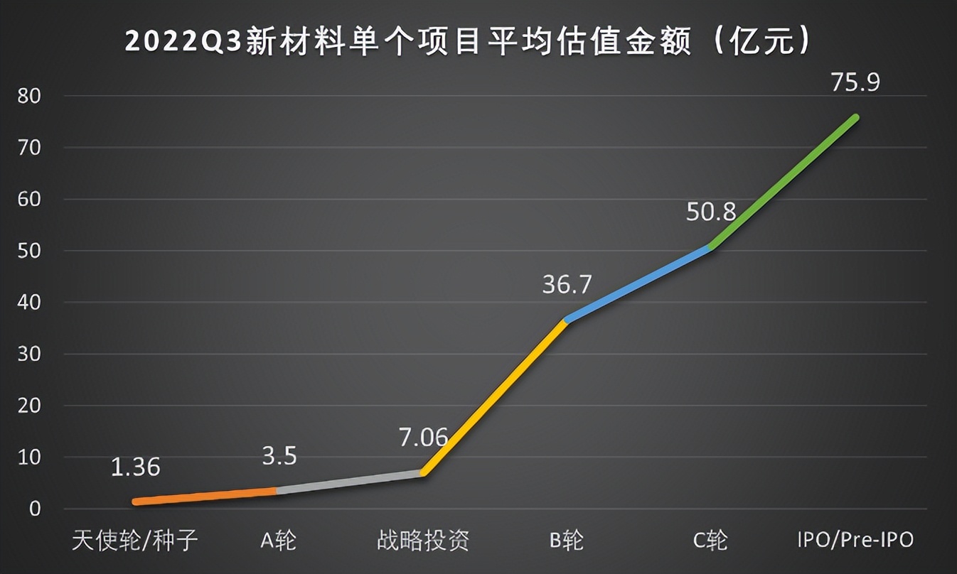 新材料领域值得投资的公司,新材料的商机有哪些