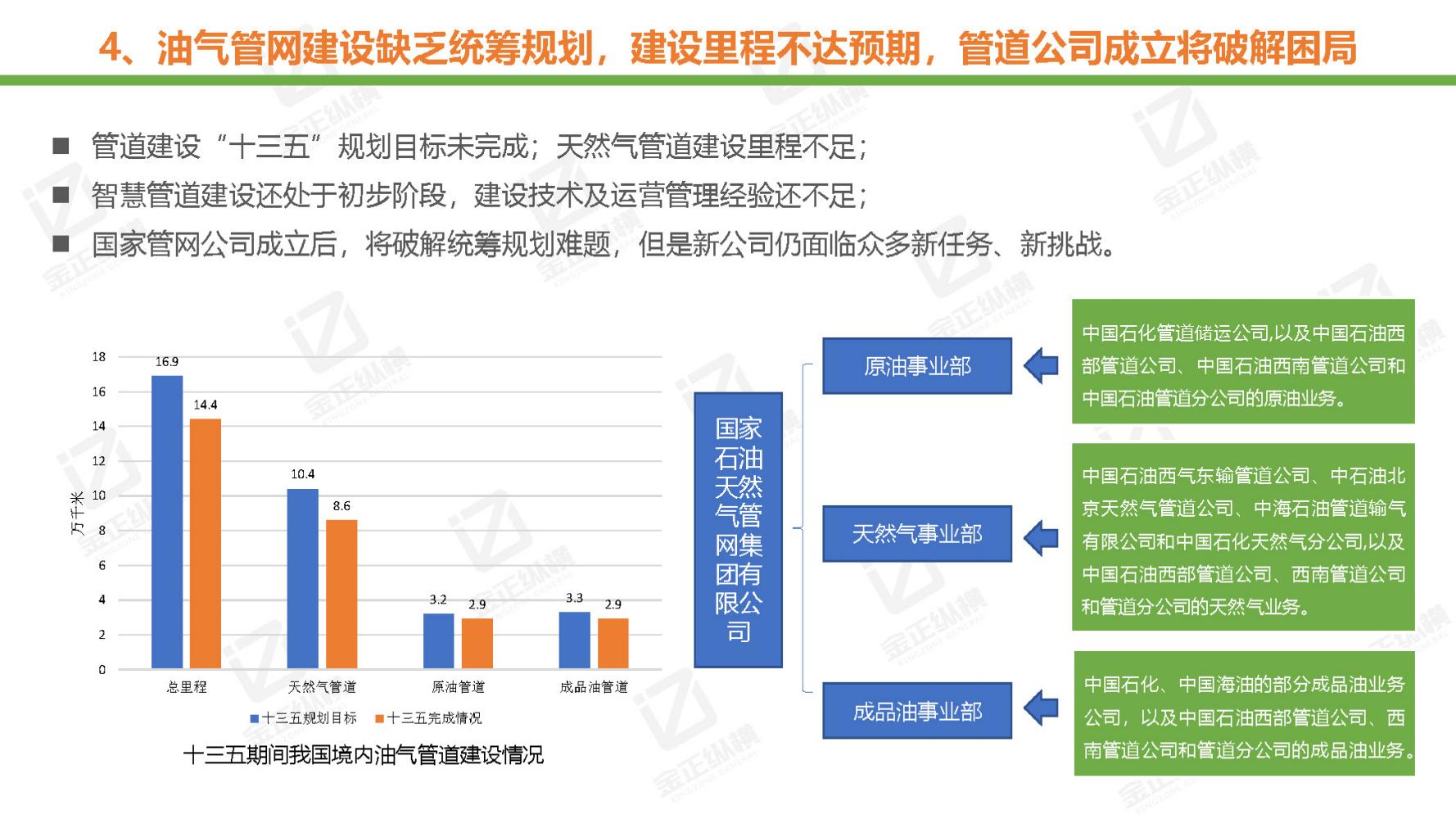 节能风电与氢能源未来机遇,世界与中国能源转型发展报告