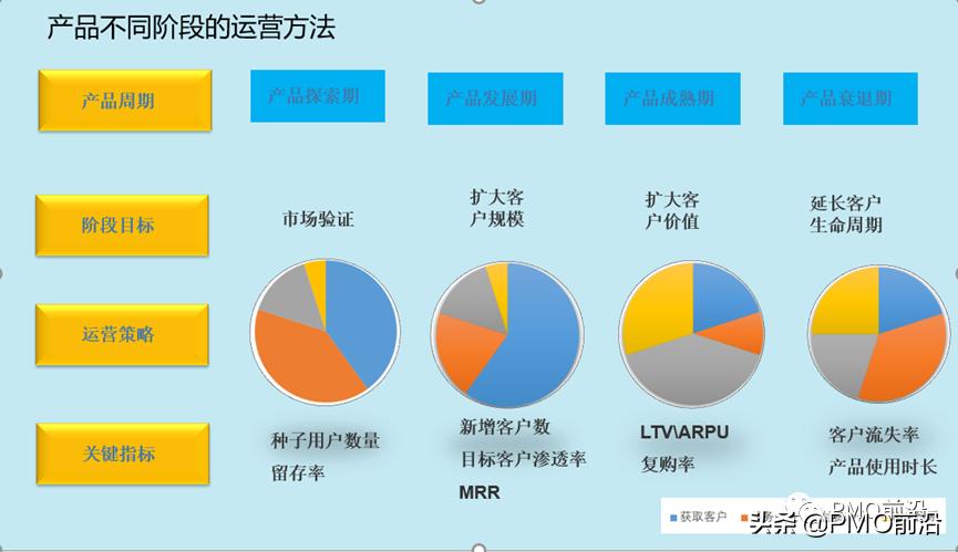 产品研发团队建设,怎样管理产品研发团队