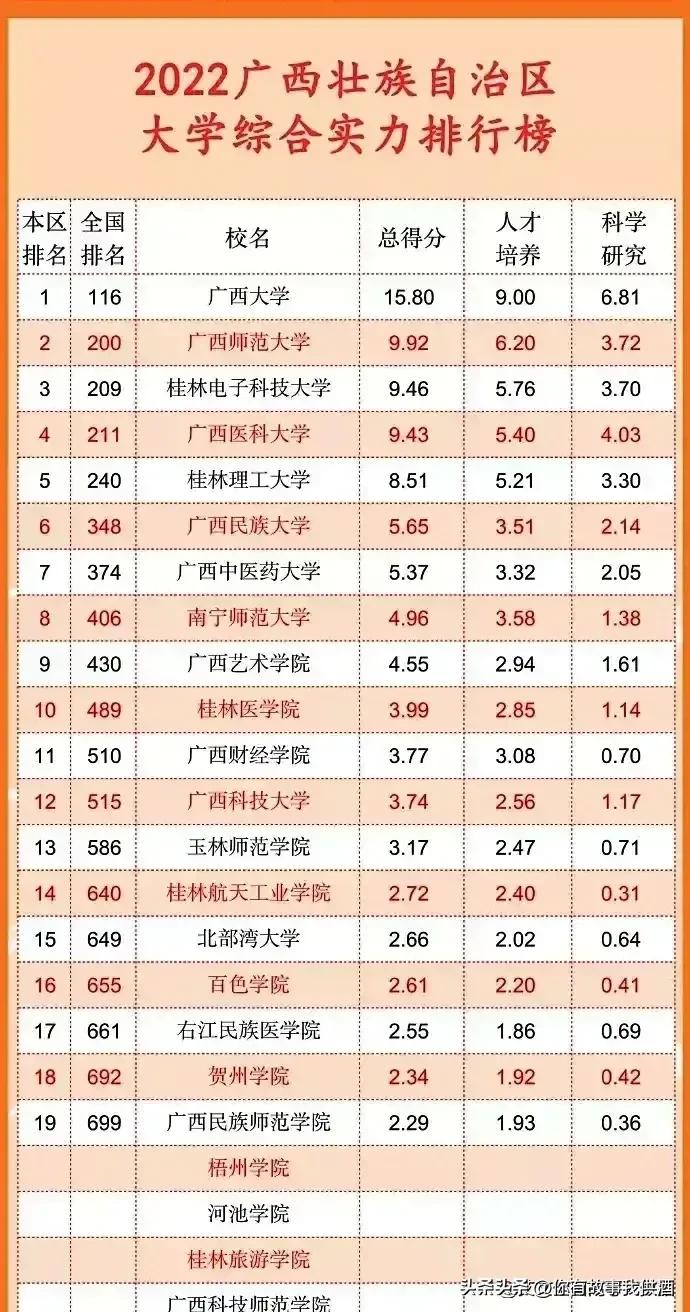 五大自治区大学排名,各省市大学排名一览表