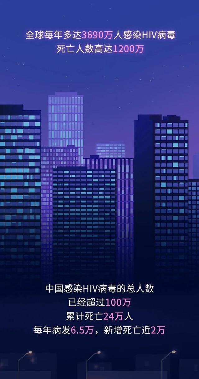 感染“艾滋病”后的3650天，会经历什么？真相可能你都想象不到