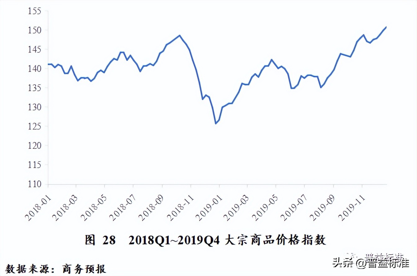 对未来财富管理业务的展望,财富管理发展趋势分析