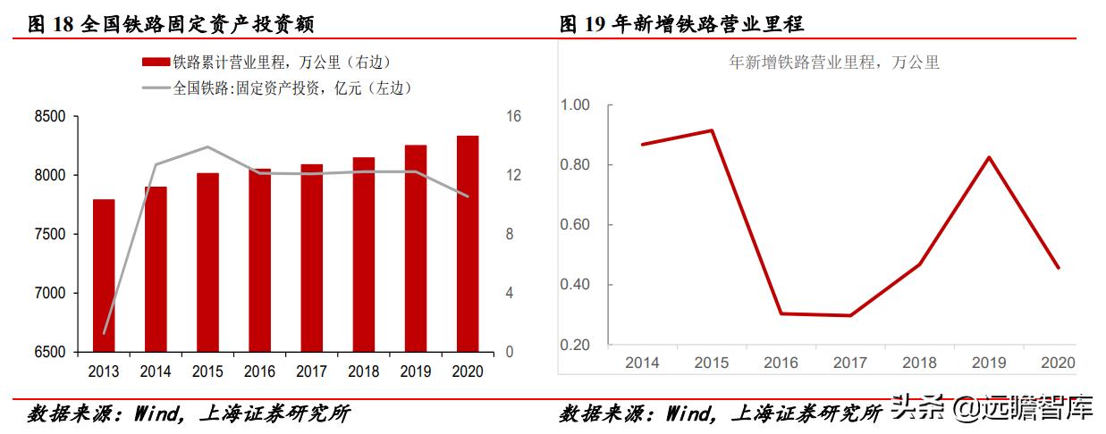 改革、减隔震、风电、新材料四轮驱动,时代新材:开启新时代