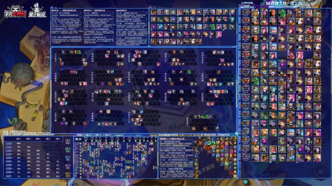 金铲铲六约德尔法师阵容双城之战,金铲铲s6强势阵容折磨王