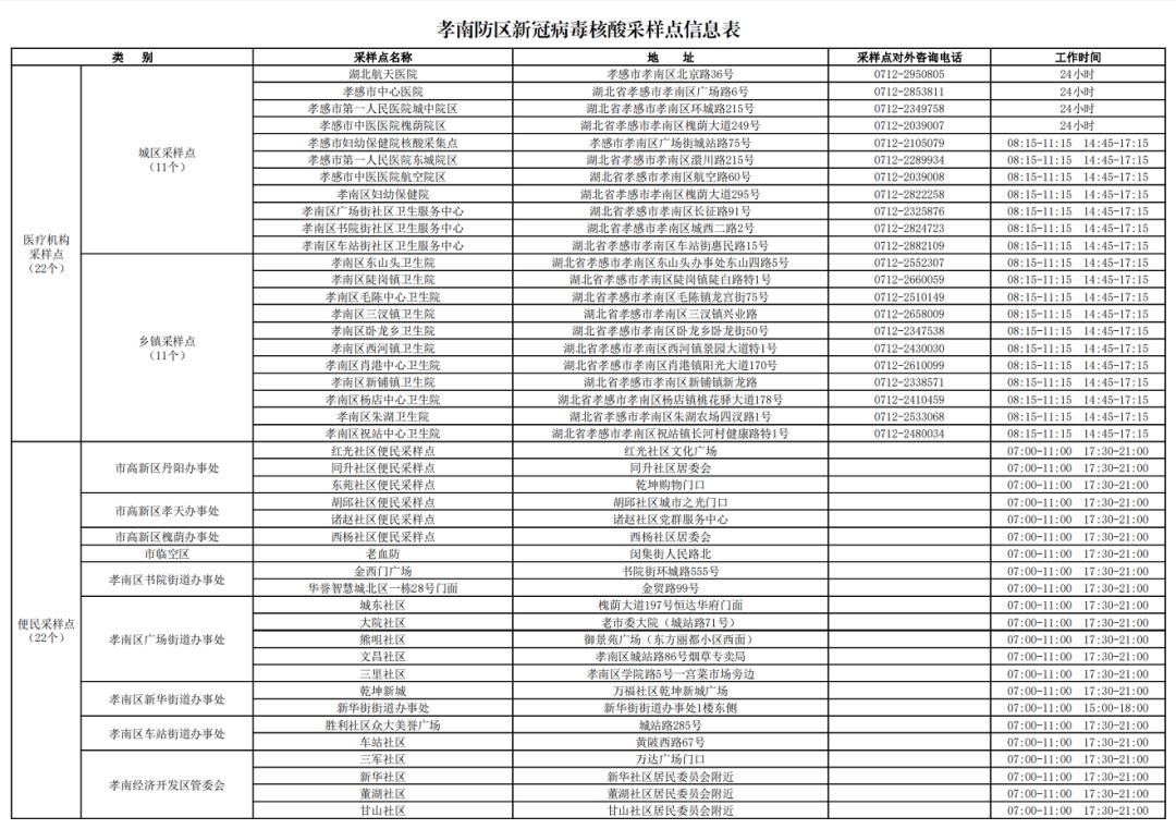 孝感同城大事,孝感最近发生的大事