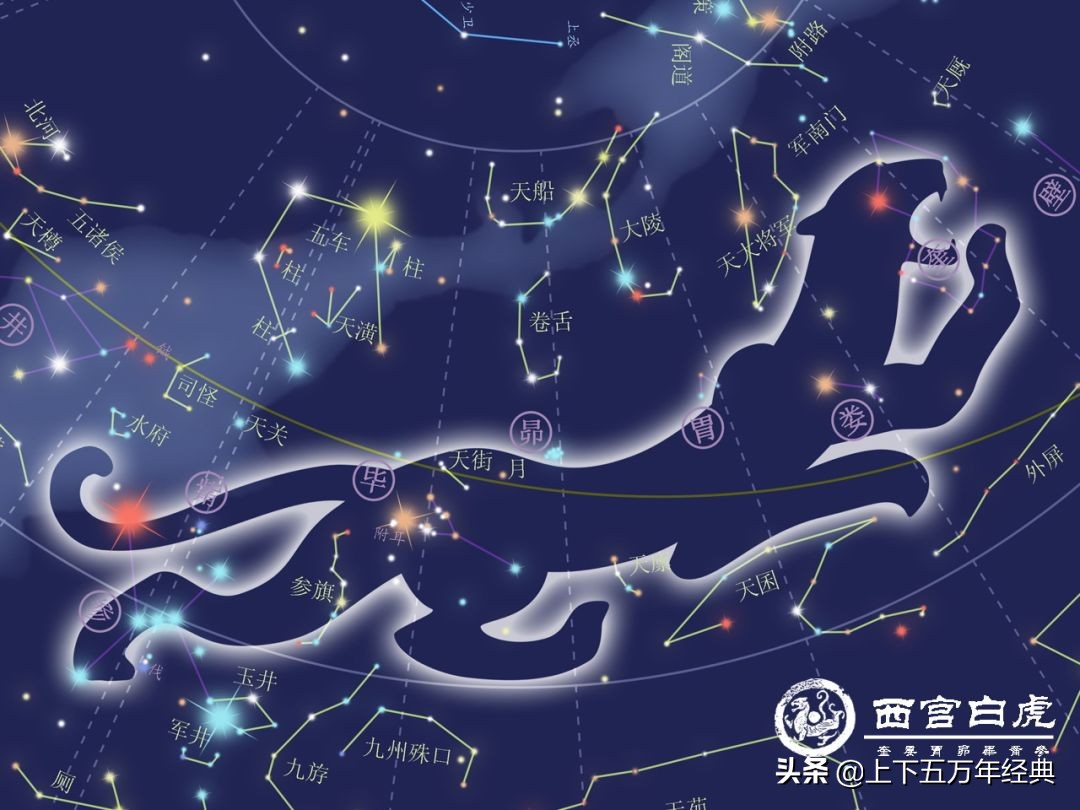 传说二十八星宿的来历及实力介绍,三垣四象二十八星宿高清图片