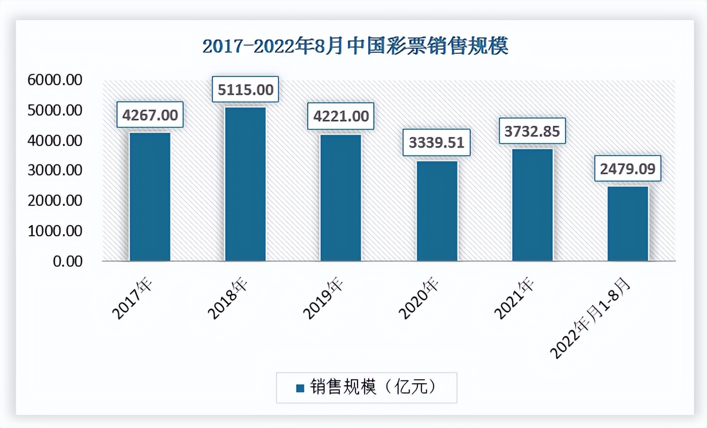 体育彩票发展历程,彩票行业未来发展前景