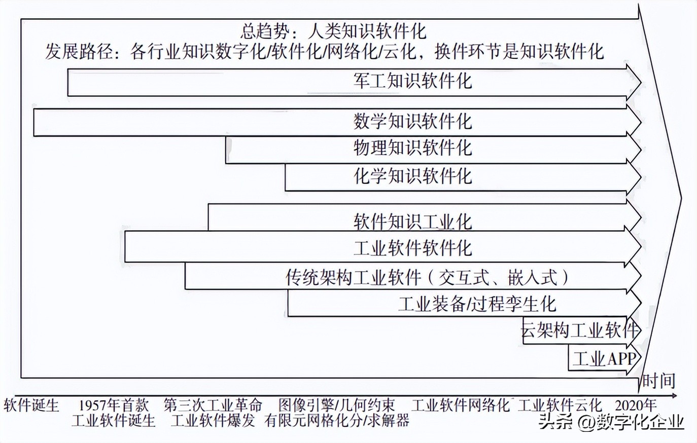 中国工业软件发展迎来政策窗口期,对工业软件发展的建议
