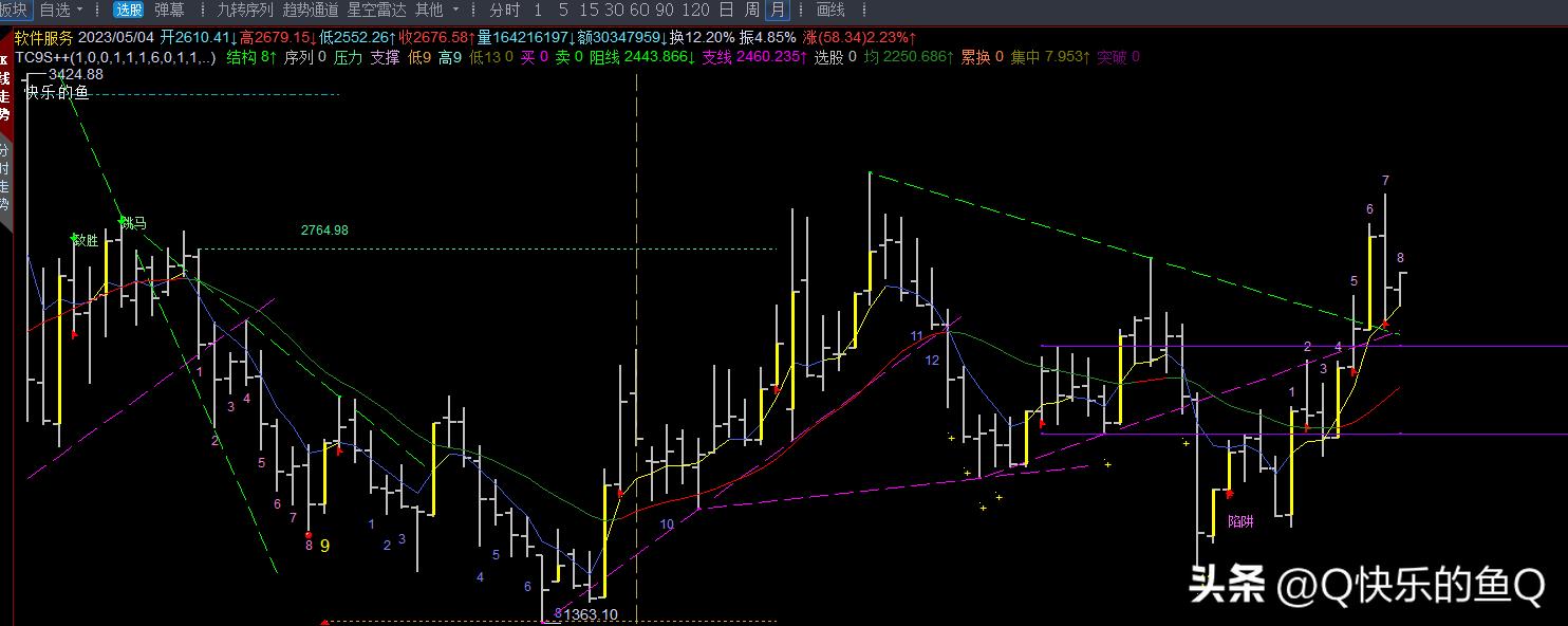创业板板块最新行情分析,创业板有哪些板块