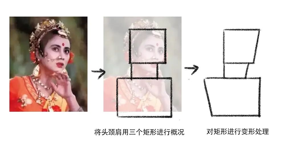 4步带你绘制有趣又好看的彩铅人物头像