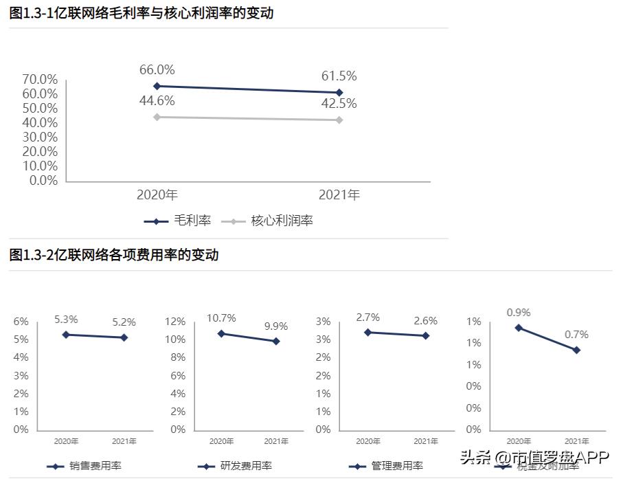亿联网络近三年营业成本,亿联网络做什么的