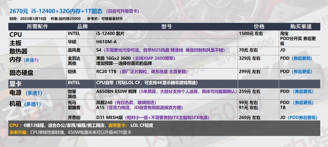 618台式机配置,618推荐的台式机