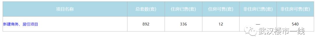 汉阳二手房捡漏,汉阳门面房捡漏