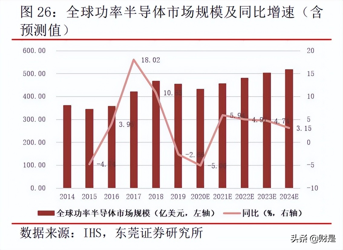 正邦电子研究报告：二极管、晶闸管领域隐形冠军