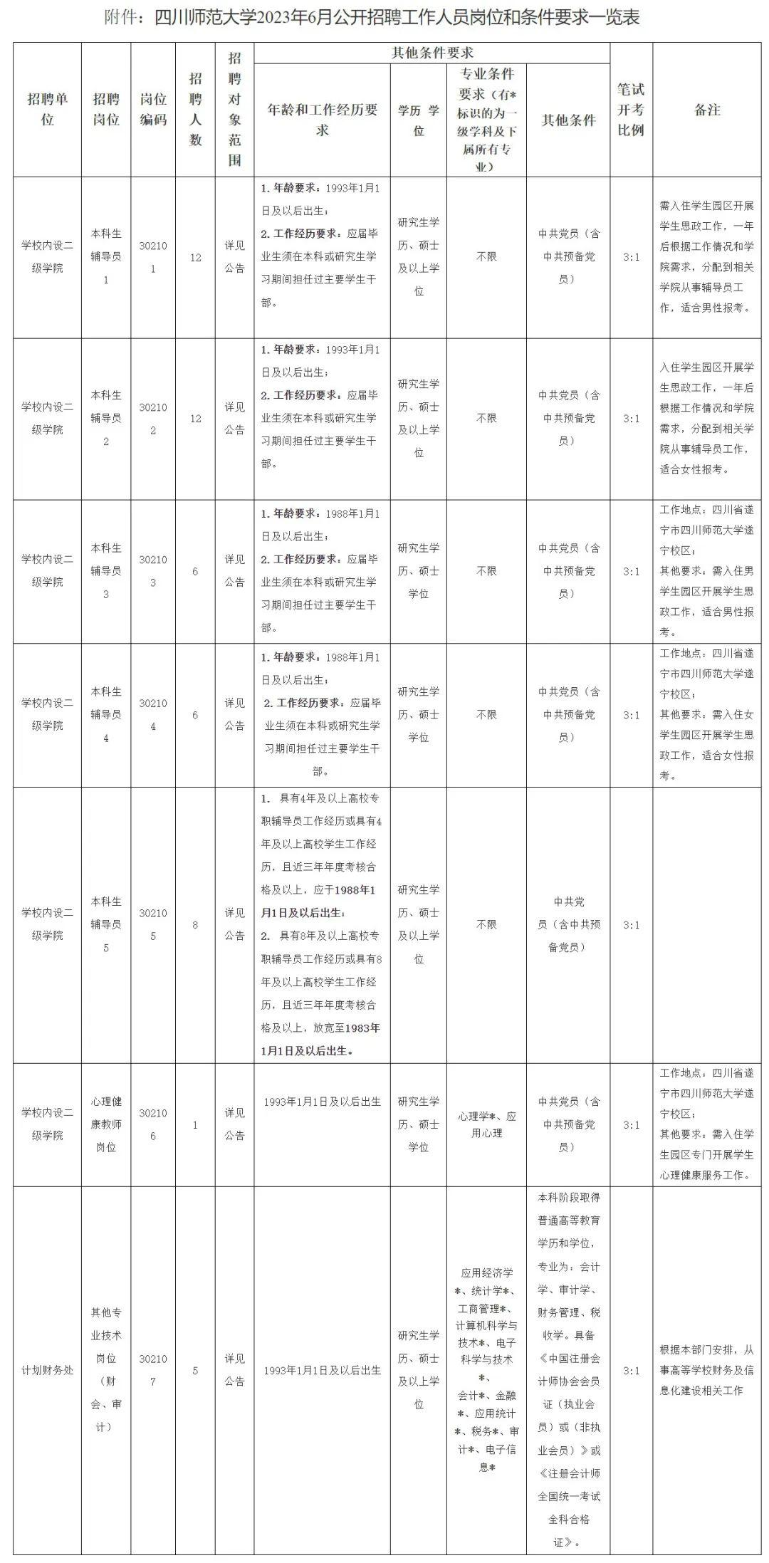 重磅招聘最新信息,一大波招聘信息来袭