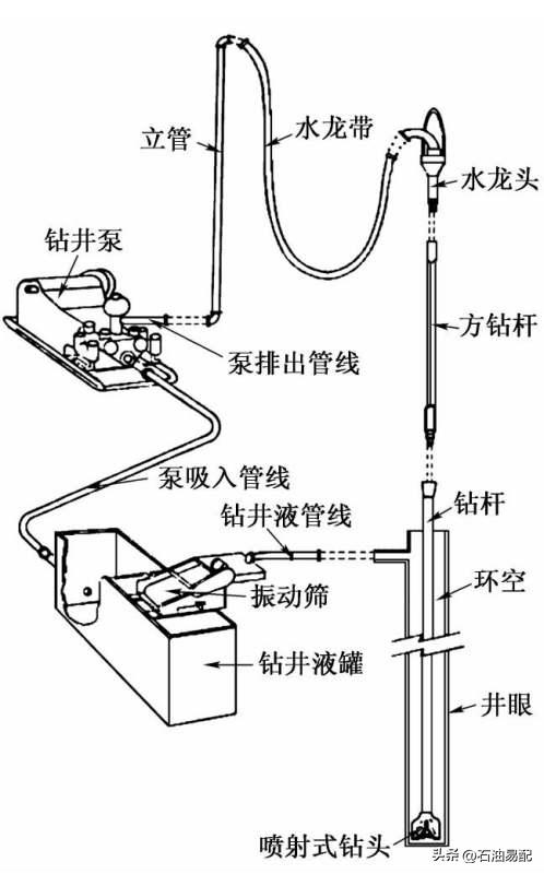 全套钻机有哪些,钻机系统构成