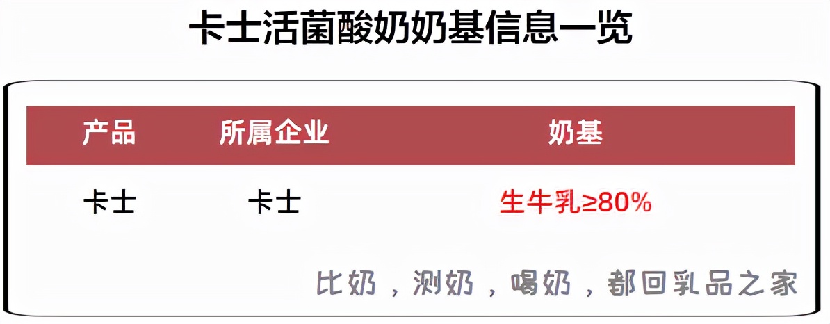 卡士活菌酸奶营养价值低，还添加香精，实在不值得买