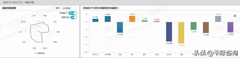 日经225指数五年回报,日经225指数相关新闻