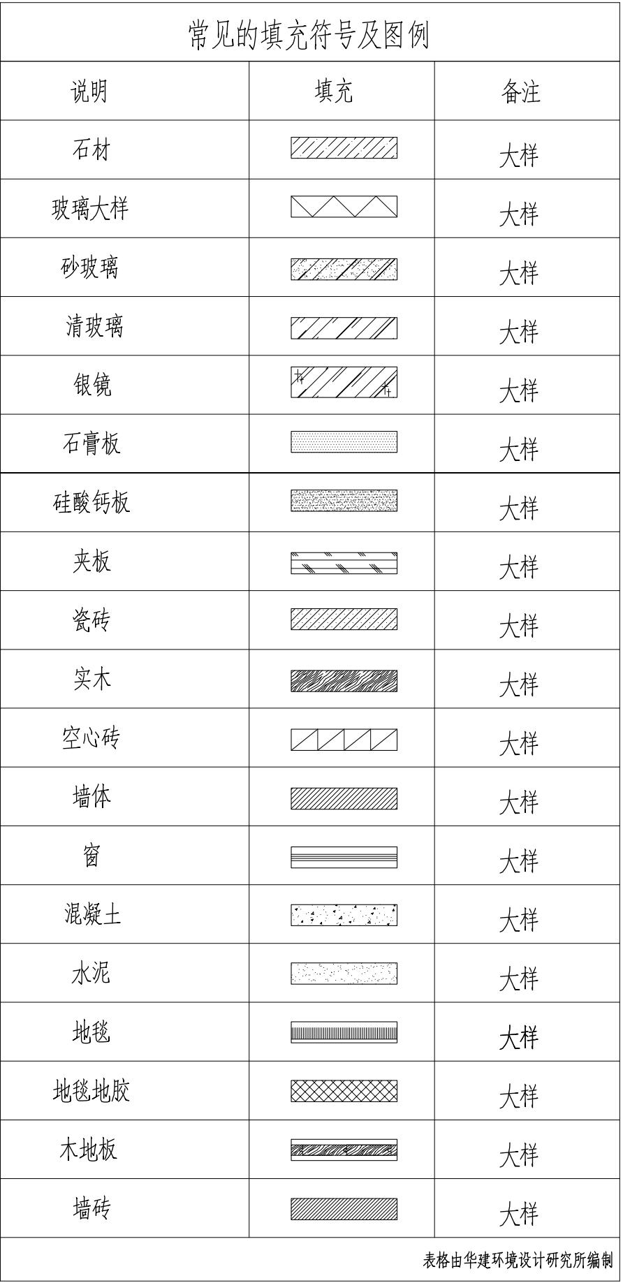 室内设计施工图全套讲解,室内设计施工图识读手册