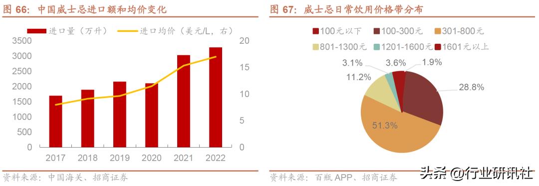 【招商食品|深度】全球烈酒看中国（完整版）