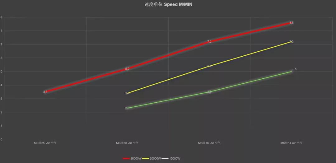 锐科光纤激光切割机,百超光纤激光切割机