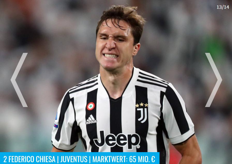 2020意大利球员身价排名,国际米兰几个意大利球员