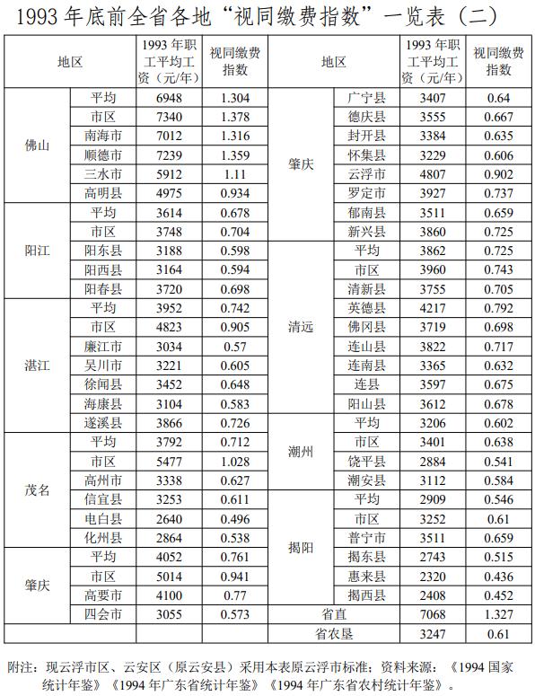 2022年深圳补发过渡性养老金了吗,2022年退休人员有过渡性养老金吗