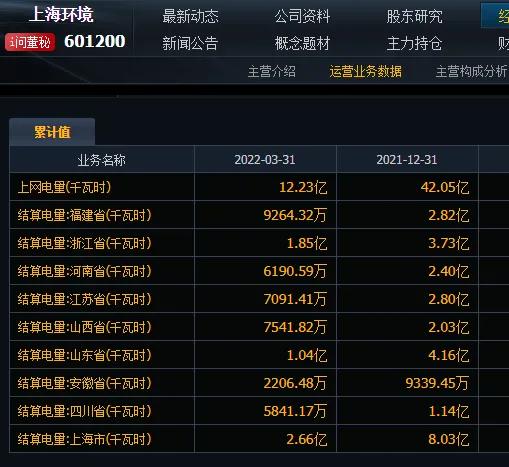 上海环境集团股价,上海垃圾焚烧上市公司
