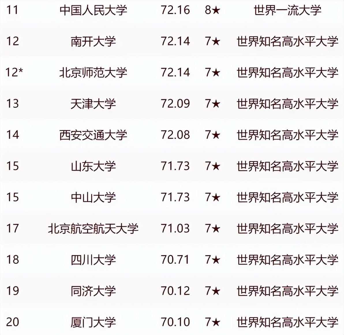 教育部直属大学最新排名,2021中国大学排名华科