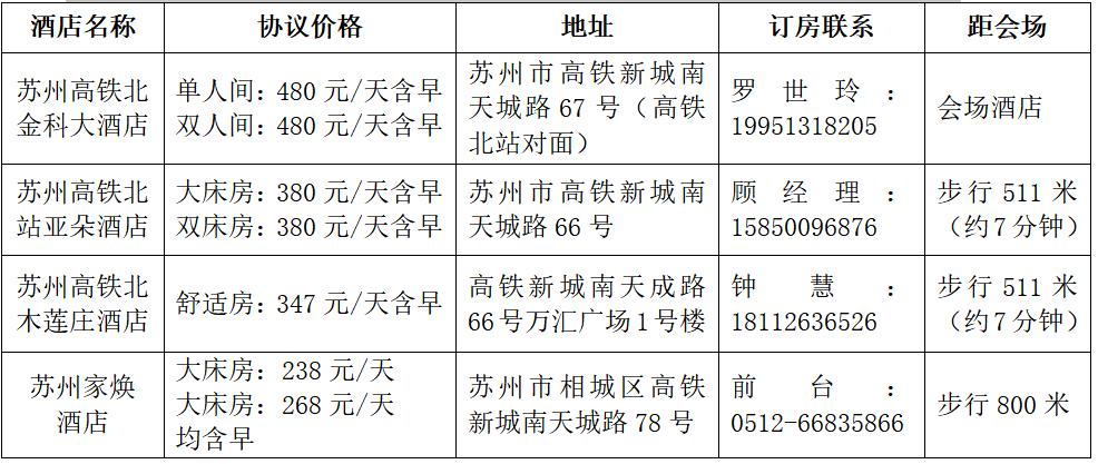 苏州铸造协会年会,苏州铸造大会