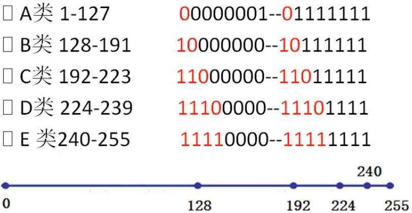 ip地址与子网划分讲解,ip地址与子网划分教案