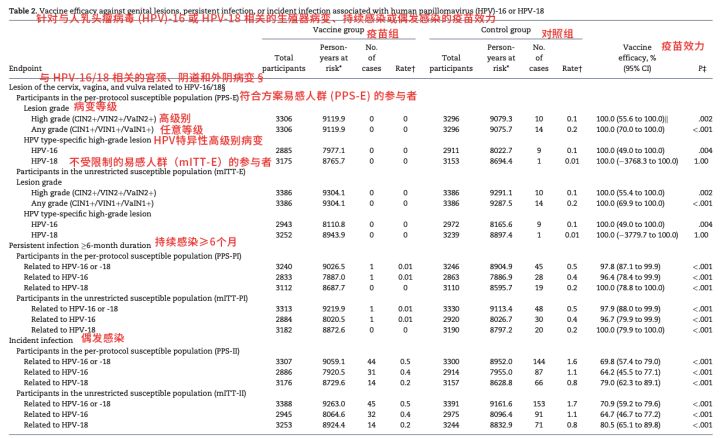 38妇女节话题,38妇女节宫颈癌筛查活动