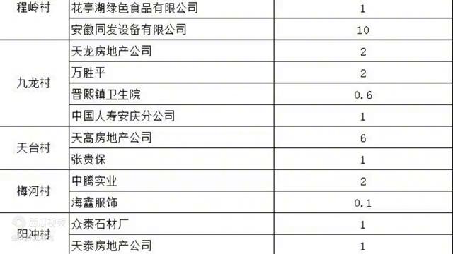 巢湖未来发展最新动态,巢湖为什么发展潜力大