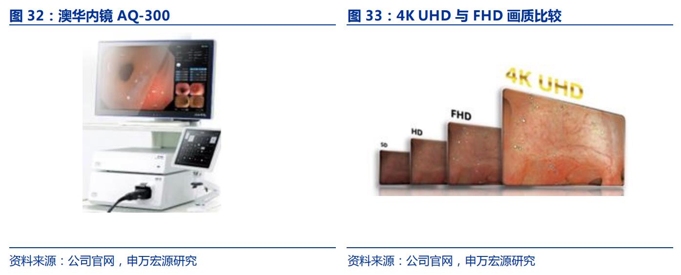 国产软镜龙头，澳华内镜：厚积薄发，AQ-300有望推动三级医院突破