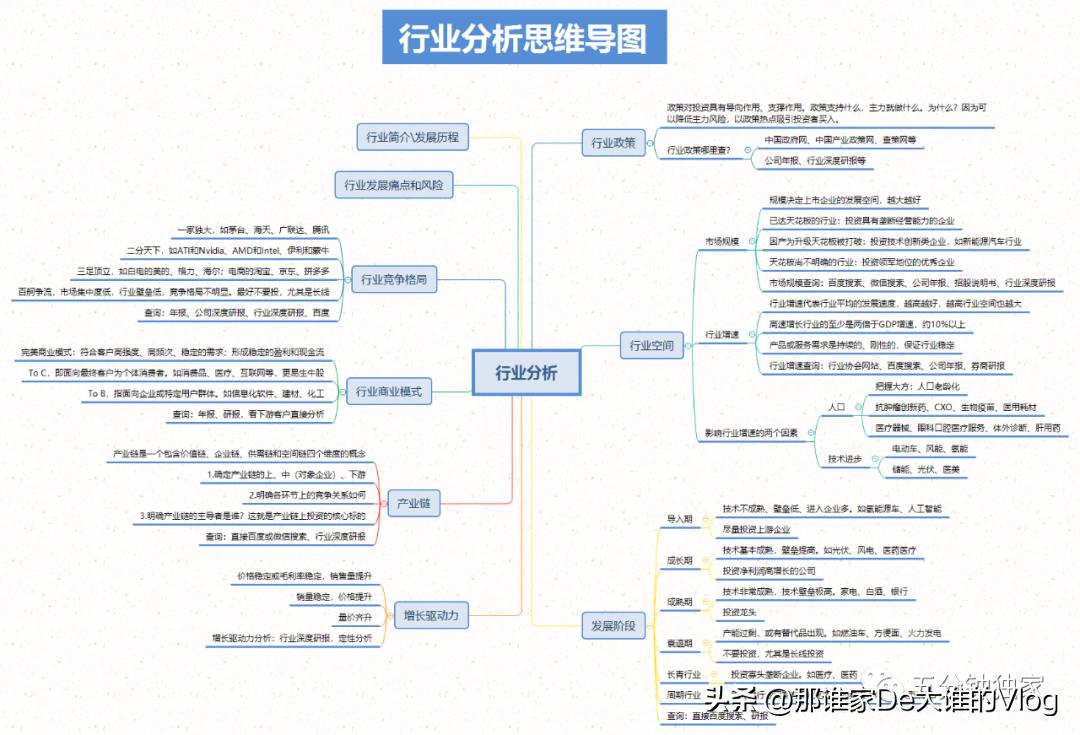 投资体系是没有框架的,境外投资管理体系