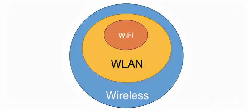 ipadwlan和wifi的区别,wlanonly是什么意思