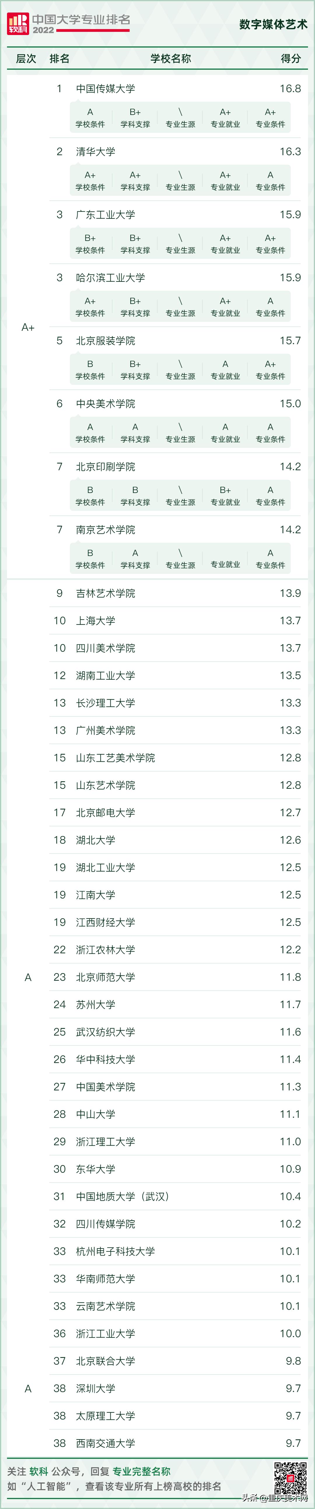 艺术类最好就业的专业有哪些,艺术类就业前景好的10大专业