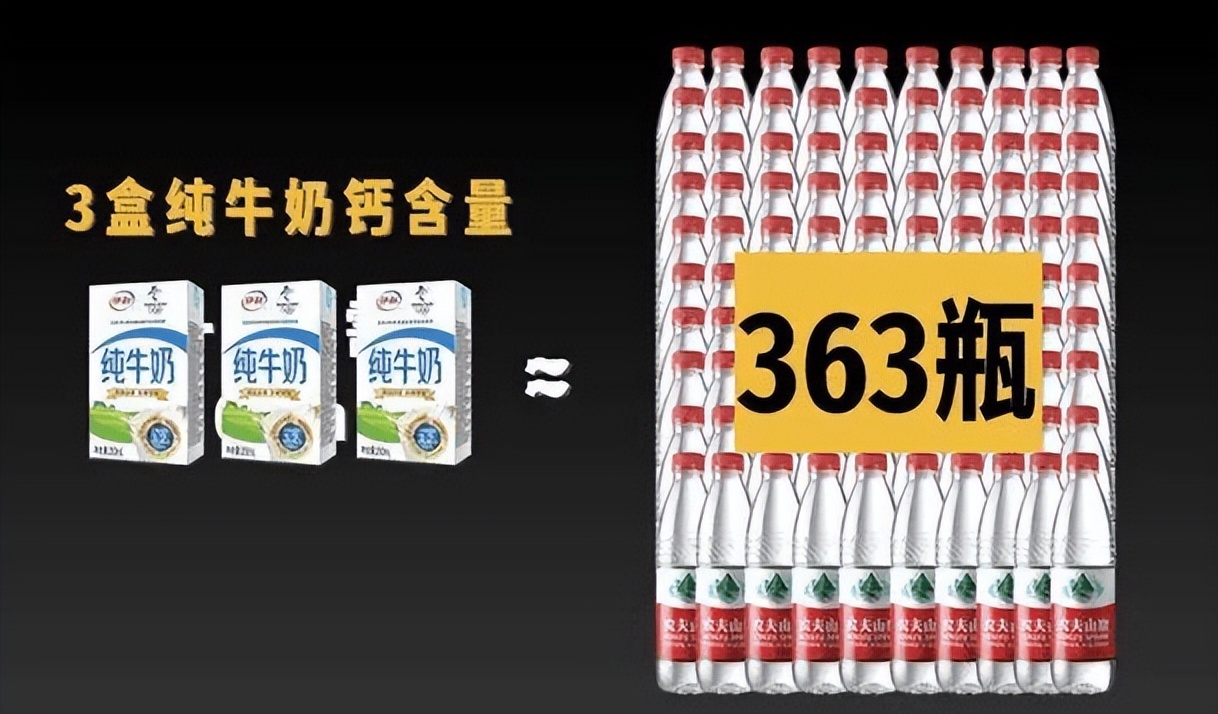 不要盲目相信矿物质水,到底该喝中性水还是弱碱性水