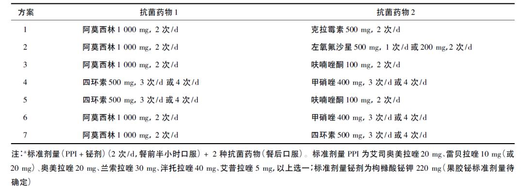 关于幽门螺杆菌（HP）的八条建议