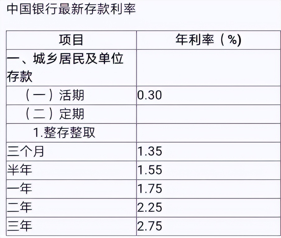 各银行5000存银行一年利息,存银行一年利息10000得存多少钱
